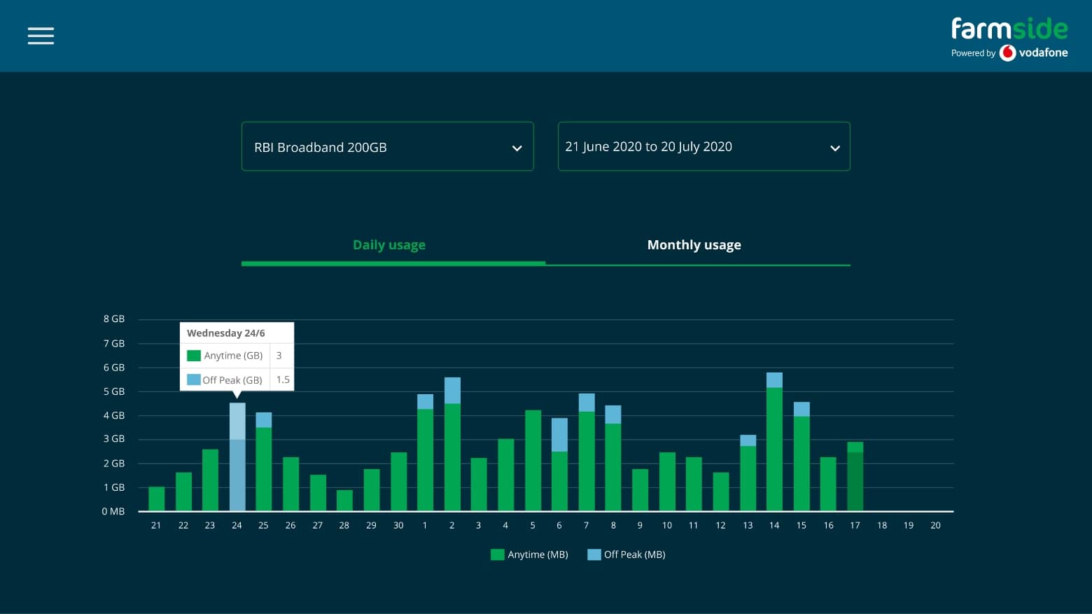 Customer portal | Farmside